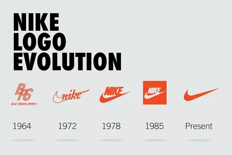 L'évolution de la création du logo Nike.