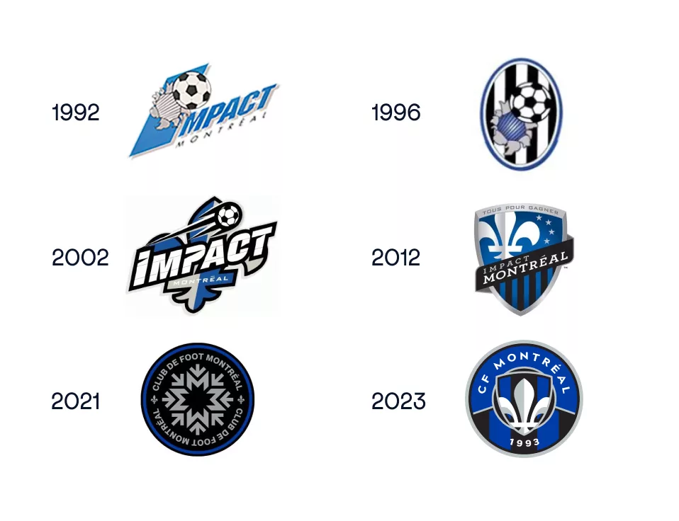 Comparaison des différents logos du CF Montréal avec les années correspondantes