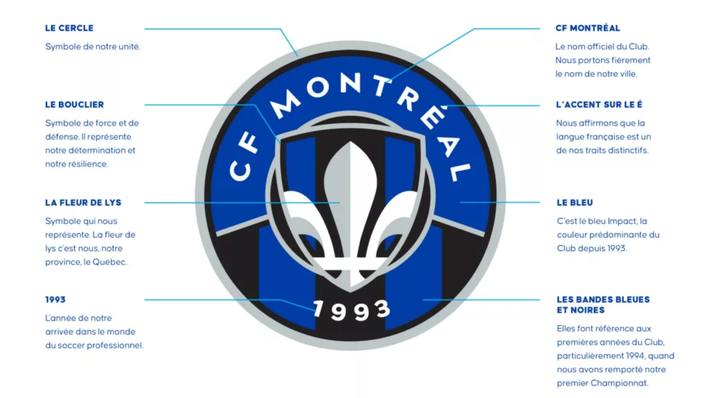 Explication du nouveau logo CF Montréal.